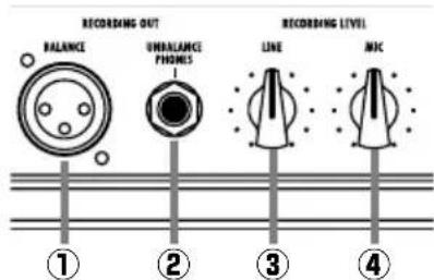 RECORDING OUT BALANCE UNBALANCE PHONES LINE MIC ① ② ③ ④