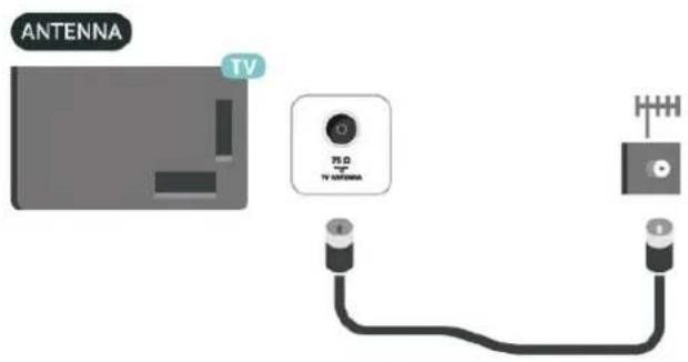 ANTENNA TV 75 Ω TV ANTENNA