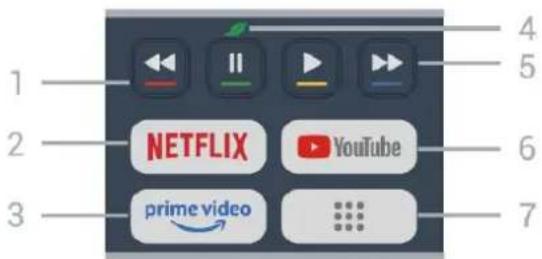 1 2 3 NETFLIX YouTube prime video 4 5 6 7