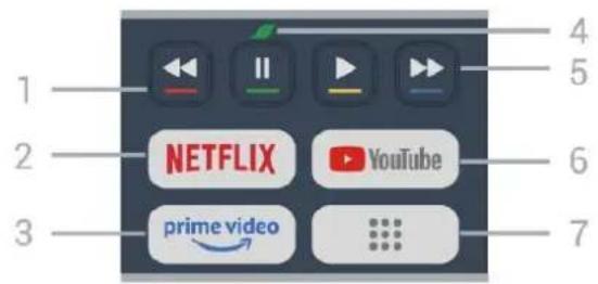 1 2 3 NETFLIX YouTube prime video 4 5 6 7