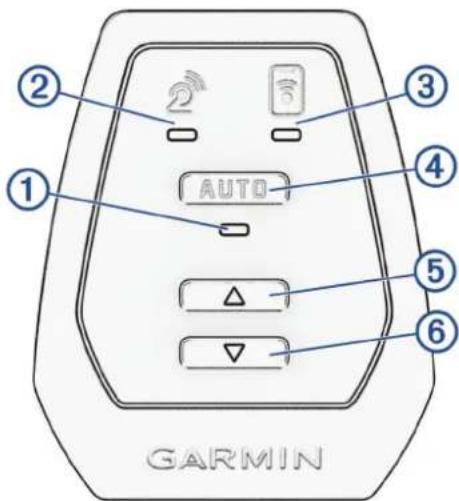 ① AUTO ② ③ ④ ⑤ ⑥ GARMIN