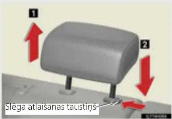 Slega atlaisanas taustiņš