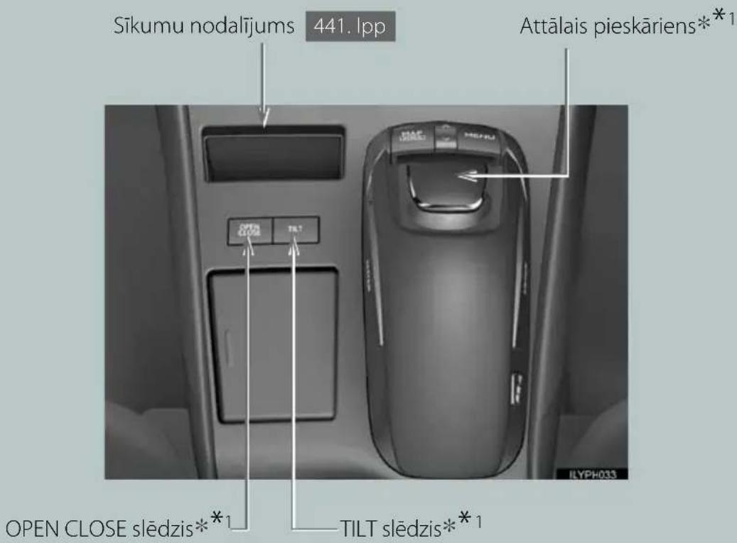 Sīkumu nodalijums 441. lpp Attālais pieskāriens*1 OPEN CLOSE slēdzis*1 TILT slēdzis*1