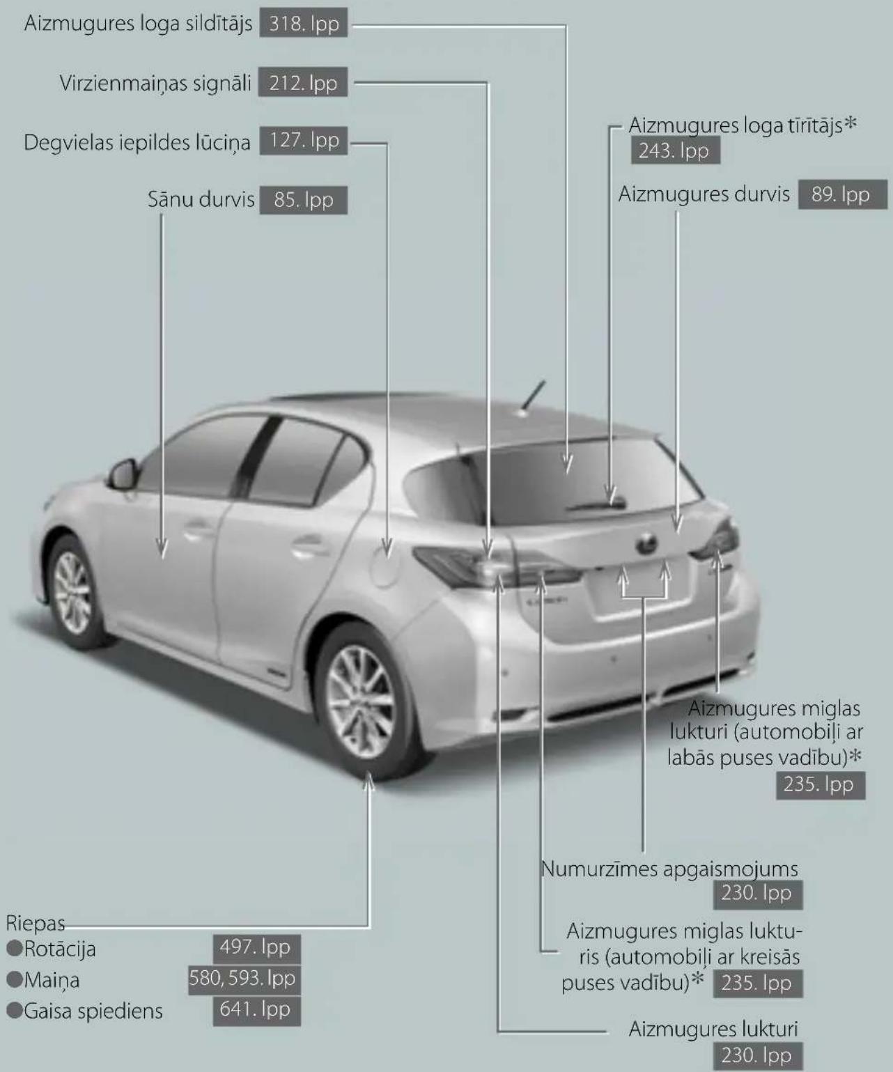 LEXUS CT 200h (2010) - Ärpuse - 2