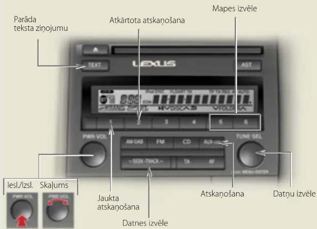 Parāda teksta ziņojumu Atkārtota atskaņošana Mapes izvēle TEX AST 2 3 4 5 6 PWR-VOL JAKGAŠ FM CD ACC TUNE-SEL -SEIK-TRACK TA AM lesl./izsl. Skalums Jaukta atskaņošana Datnes izvēle Atskaņošana Datņu izvēle PWR-VOL PWR-VOL