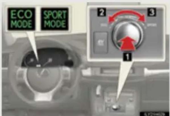 ECO MODE SPORT MODE 2 3 1