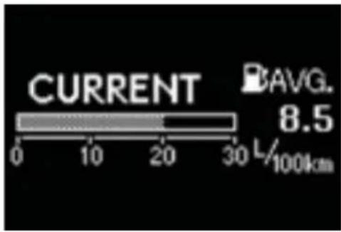 CURRENT BAVG. 8.5 0 10 20 30 L/ 100km
