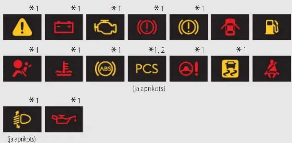 *1 *1 *1 *1 *1 (!) (!) (!) *1 *1 *1 *1 2 *1 *1 (ja aprikots) *1 *1 (ja aprikots)