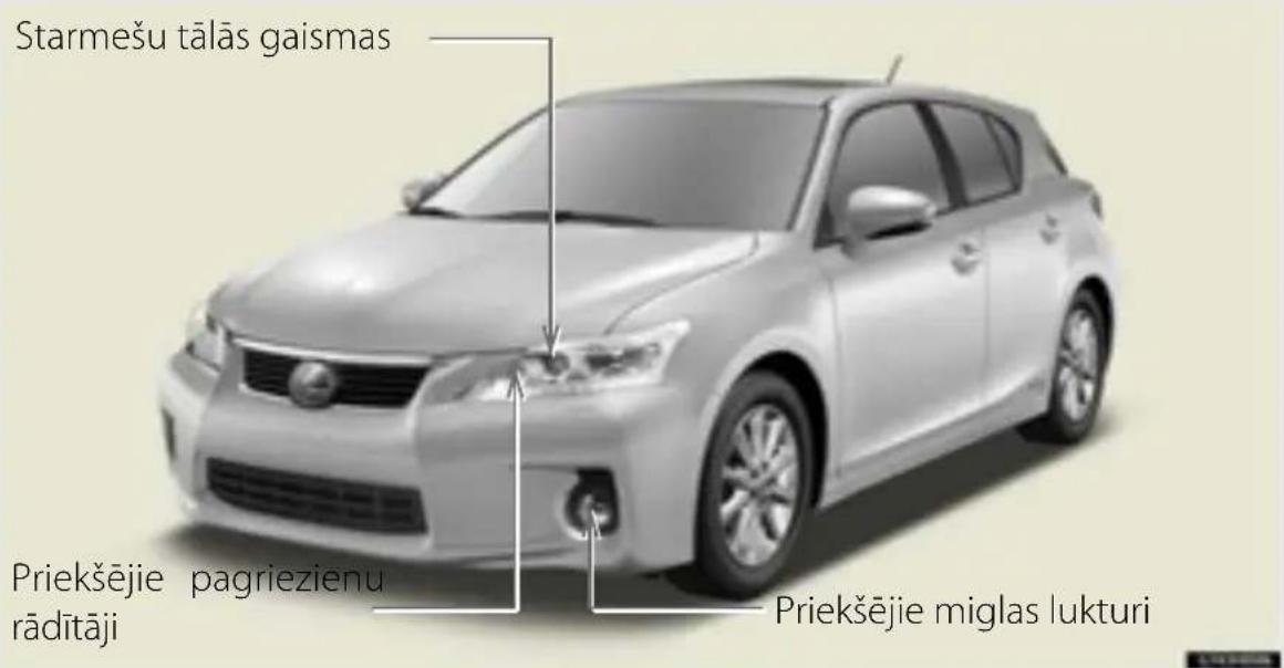 Starmešu tālās gaismas Priekšējie pagriezienu rādītāji Priekšējie miglas lukturi