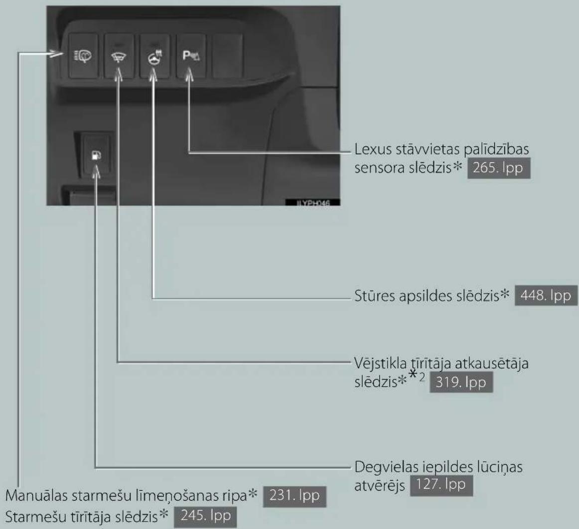 Lexus stāvvietas palīdzības sensora slēdzis* 265. lpp Stūres apsildes slēdzis* 448. lpp Vējstikla tīrītāja atkausētāja slēdzis* 2 319. lpp Degvielas iepildes lūciņas atvērējs 127. lpp Manuālas starmešu līmeņošanas ripa* 231. lpp Starmešu tīrītāja slēdzis* 245. lpp