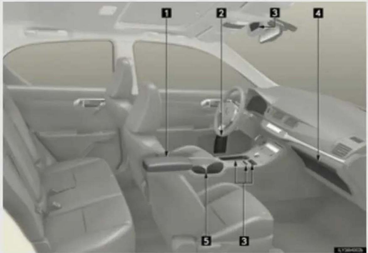 LEXUS CT 200h (2010) - Glabāšanas iespēju uzskaitījums - 1