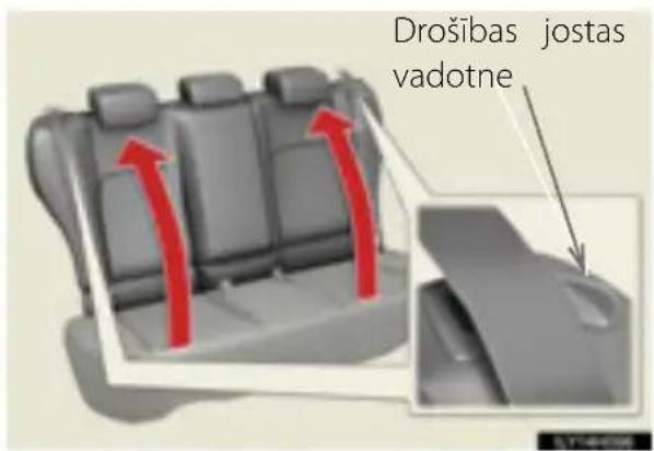 Drošibas jostas vadotne
