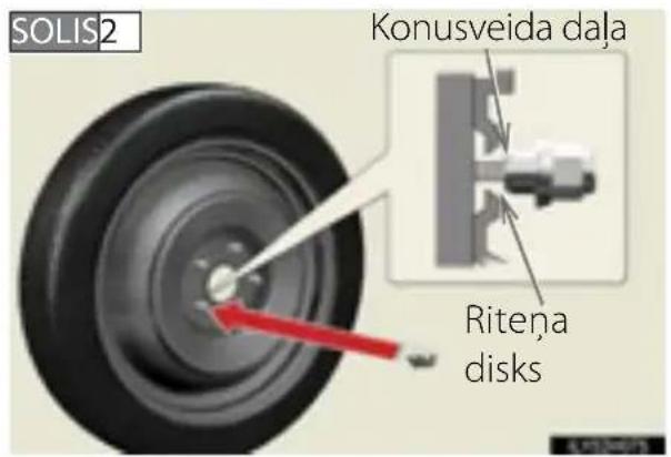 SOLIS2 Konusveida dala Riteņa disks