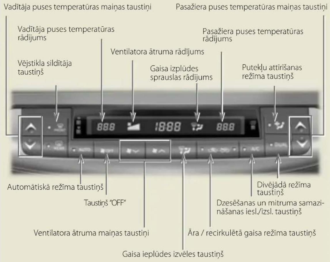 Vaditāja puses temperatūras maiņas taustiņi Vaditāja puses temperatūras rādījums Vējstikla silditāja taustiņš Ventilatora ātruma rādījums Gaisa izplūdes sprauslas rādījums Pasažiera puses temperatūras rādījums Putekļu attīrīšanas režīma taustiņš Automātiskā režīma taustiņš Taustiņš "OFF" Ventilatora ātruma maiņas taustiņi Gaisa ieplūdes izvēles taustiņš Dzesēšanas un mitruma samazi- nāšanas iesl./izsl. taustiņš Āra / recirkulētā gaisa režīma taustiņš Divējādā režīma taustiņš