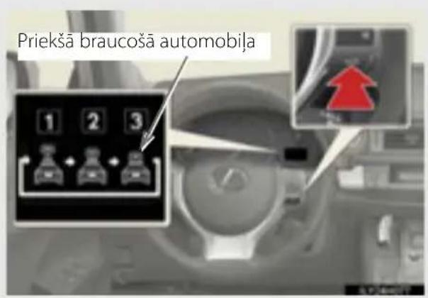 Priekša braucoša automobija