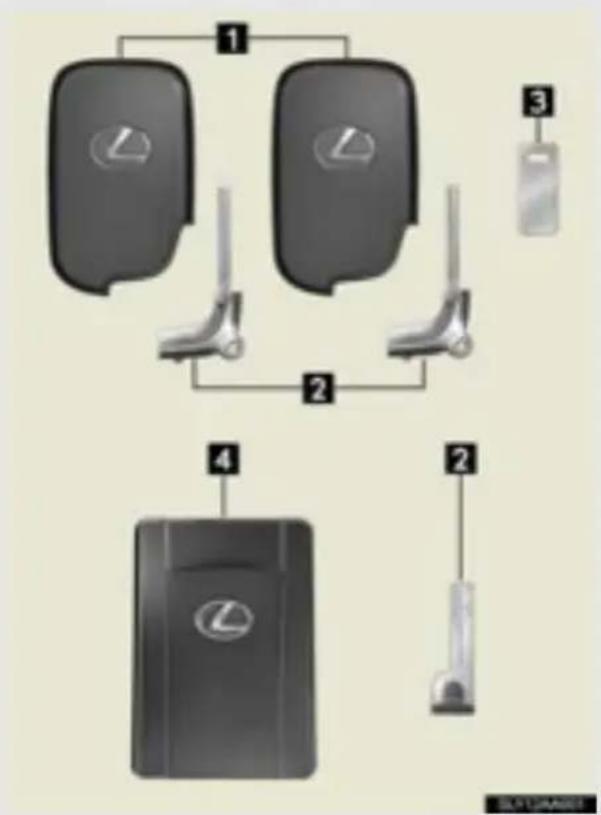 LEXUS CT 200h (2010) - Šādas atslēgas tiek piegādātas kopā ar automobili. - 1