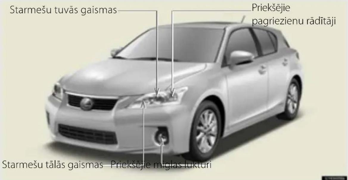 Starmešu tuvās gaismas Priekšējie pagriezienu rādītāji Starmešu tālās gaismas — Priekšējie miglas luktūri