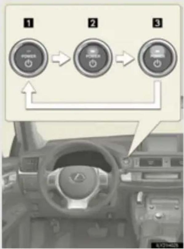 LEXUS CT 200h (2010) - Slēdža POWER režīmu maiņa - 1