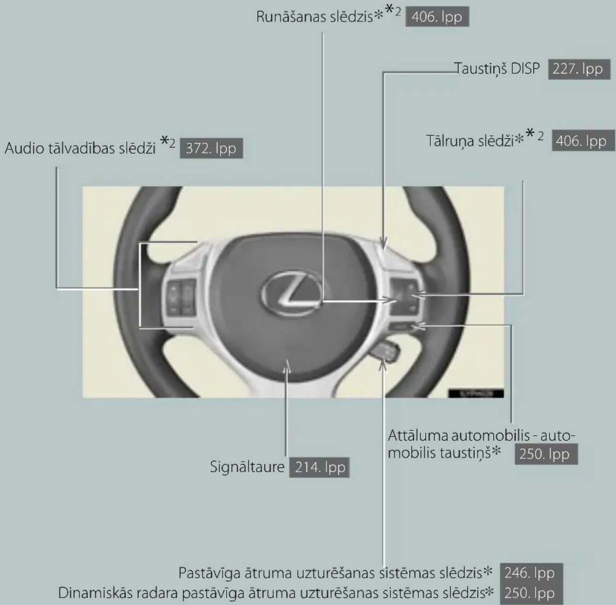 Runāšanas slēdzis*2 406. lpp Taustiņš DISP 227. lpp Tālruņa slēdži*2 406. lpp Audio tālvadības slēdži*2 372. lpp Signālaure 214. lpp Attāluma automobilis - auto- mobilis taustiņš* 250. lpp Pastāvīga ātruma uzturēšanas sistēmas slēdzis* 246. lpp Dinamiskās radara pastāvīga ātruma uzturēšanas sistēmas slēdzis* 250. lpp