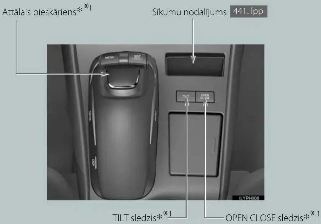 Attālais pieskāriens* *₁ Sīkumu nodalijums 441. lpp TILT OPEN CLOSE slēdzis* *₁ TILT slēdzis* *₁ ILYPH008