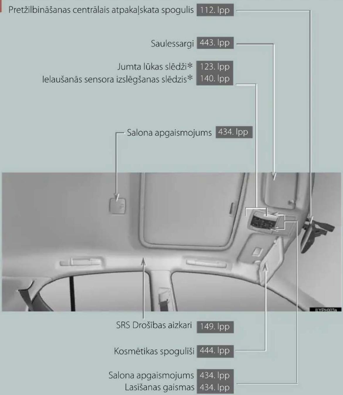 LEXUS CT 200h (2010) - (Automobili ar kreisās puses vadību) - 2