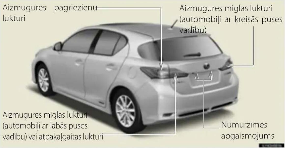 Aizmugures pagriezienu lukturi Aizmugures miglas lukturi (automobili ar kreisās puses vadību) Numurzīmes apgaismojums Aizmugures miglas lukturi (automobili ar labās puses vadību) vai atpakalgaitas lukturi