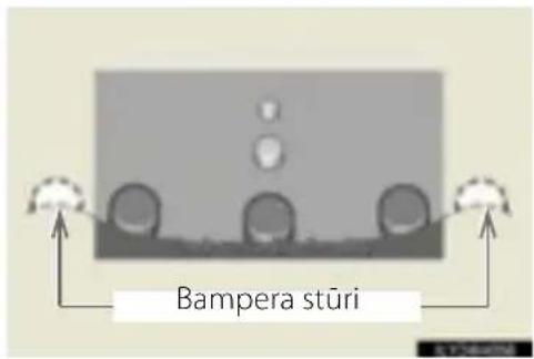 Bampera stūri