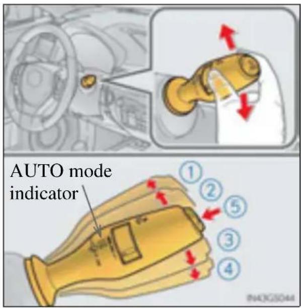 AUTO mode indicator