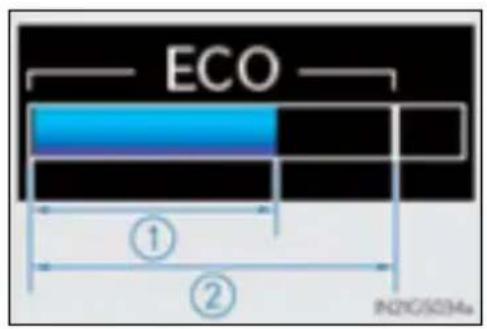 ECO ① ② IN2105034a