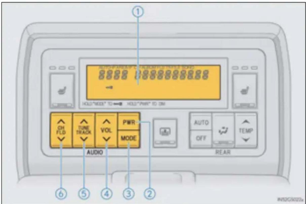 AUTO/F Area/HP C:\AUTO/FLO\HOTLA\ISO\0 HOLD"MODE" TO← HOLD"PWR" TO ON CH FLO TUNE TRACK VOL PWR MODE AUDIO AUTO OFF TEMP REAR ① ⑥ ⑤ ④ ③ ②