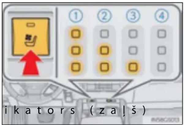① ② ③ ④ ikators (zaļš)