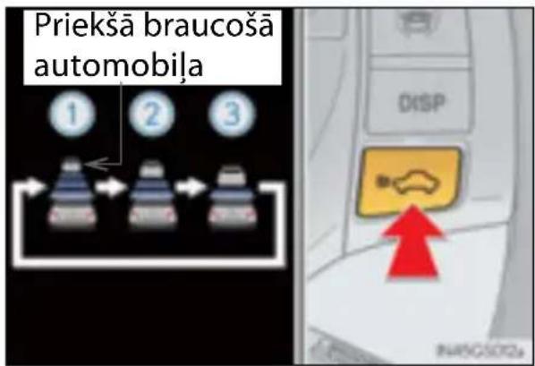 Priekša braucoša automobiša ① ② ③ DISP #NATCISTO