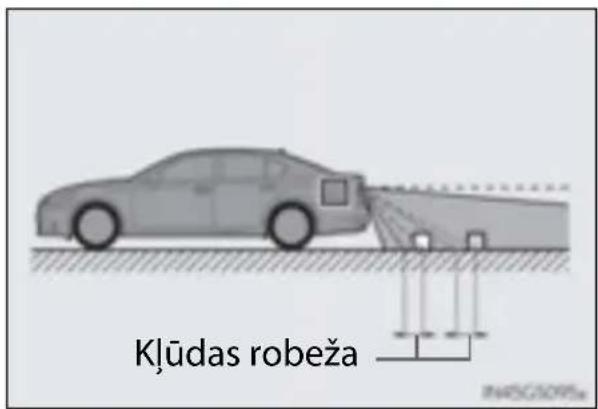 Kjūdas robeža