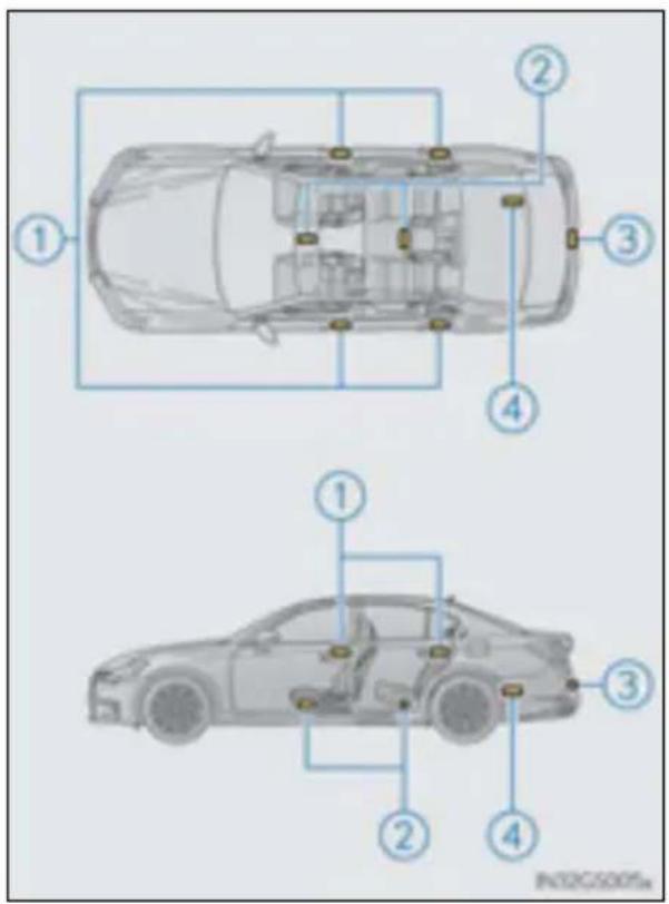 LEXUS GS 250 (2012) - ■Antenas atrašanās vieta - 1