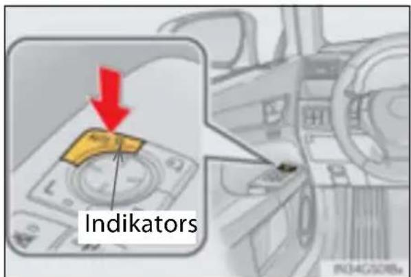 Indikators