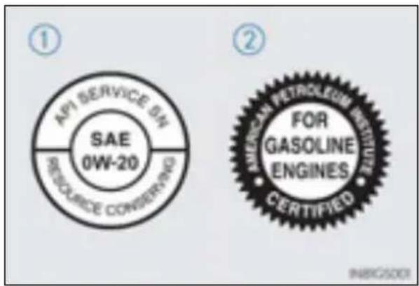 API SERVICE ON SAE 0W-20 RESOURCE CONSERVING ① ② FOR GASOLINE ENGINES CERTIFIED INBC5001