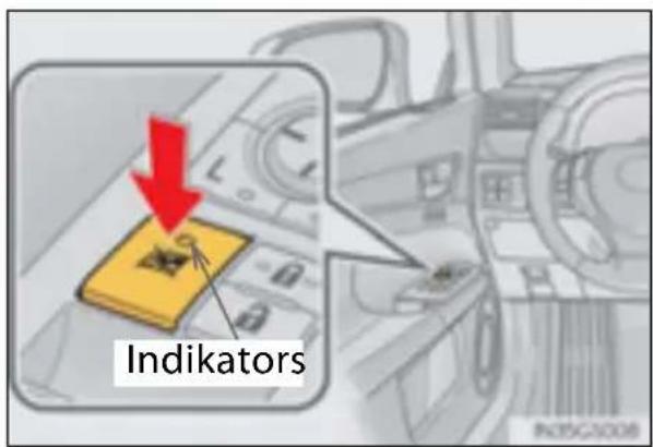 Indikators
