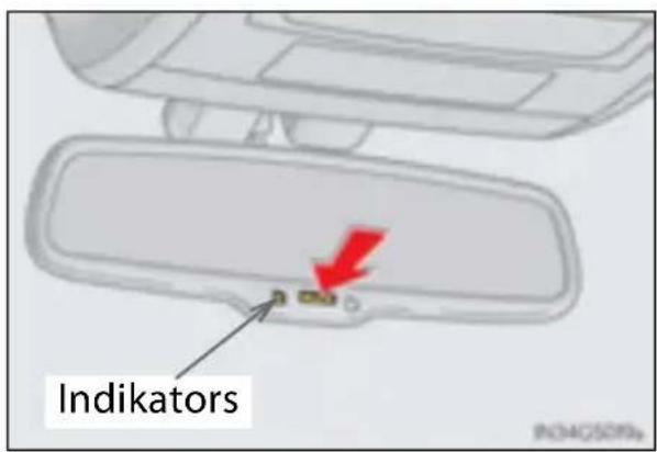 Indikators
