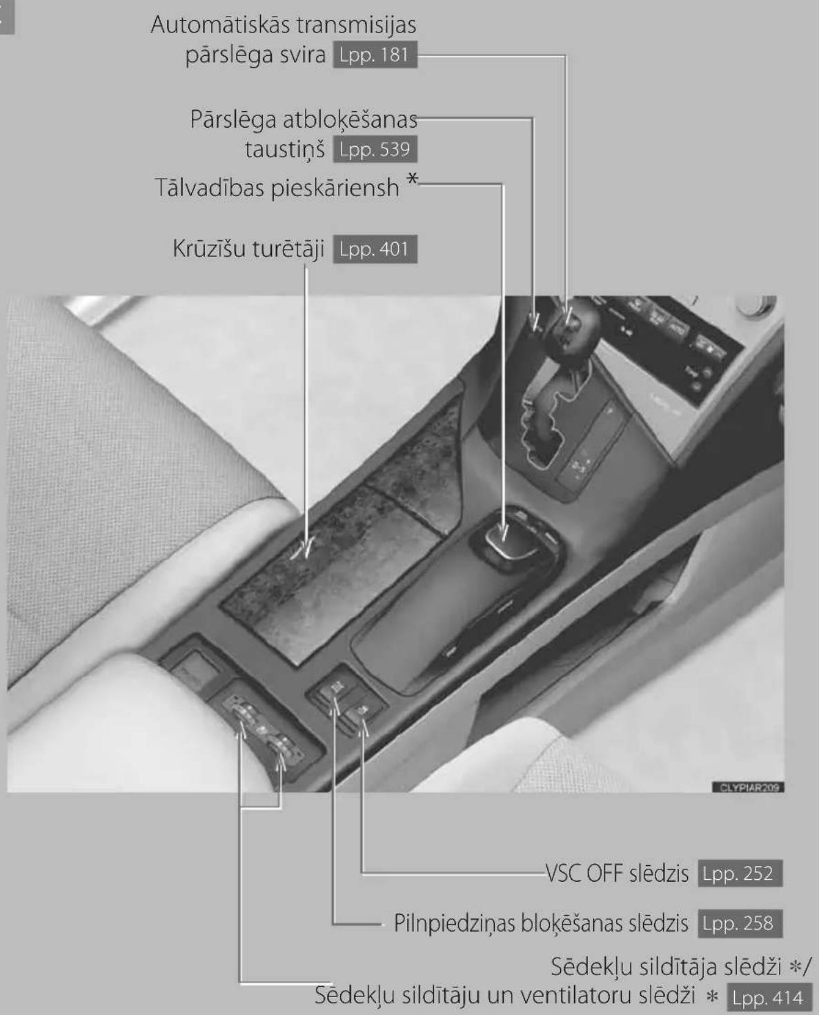 Automātiskās transmisijas pārslēga svira Lpp. 181 Pārslēga atblokēšanas taustiņš Lpp. 539 Tālvadības pieskāriensh * Krūzīšu turētāji Lpp. 401 VSC OFF slēdzis Lpp. 252 Pilnpiedziņas blokēšanas slēdzis Lpp. 258 Sēdekļu sildītāja slēdži */ Sēdekļu sildītāju un ventilatoru slēdži * Lpp. 414