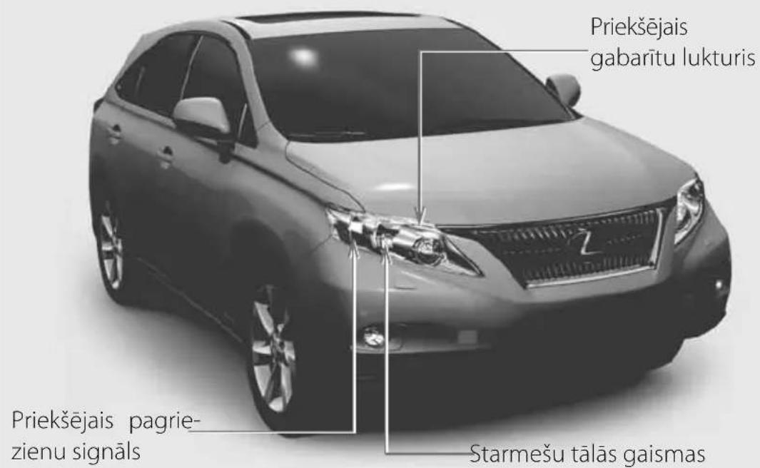 Priekšējais gabarītu lukturis Priekšējais pagrie- zienu signāls Starmešu tālās gaismas
