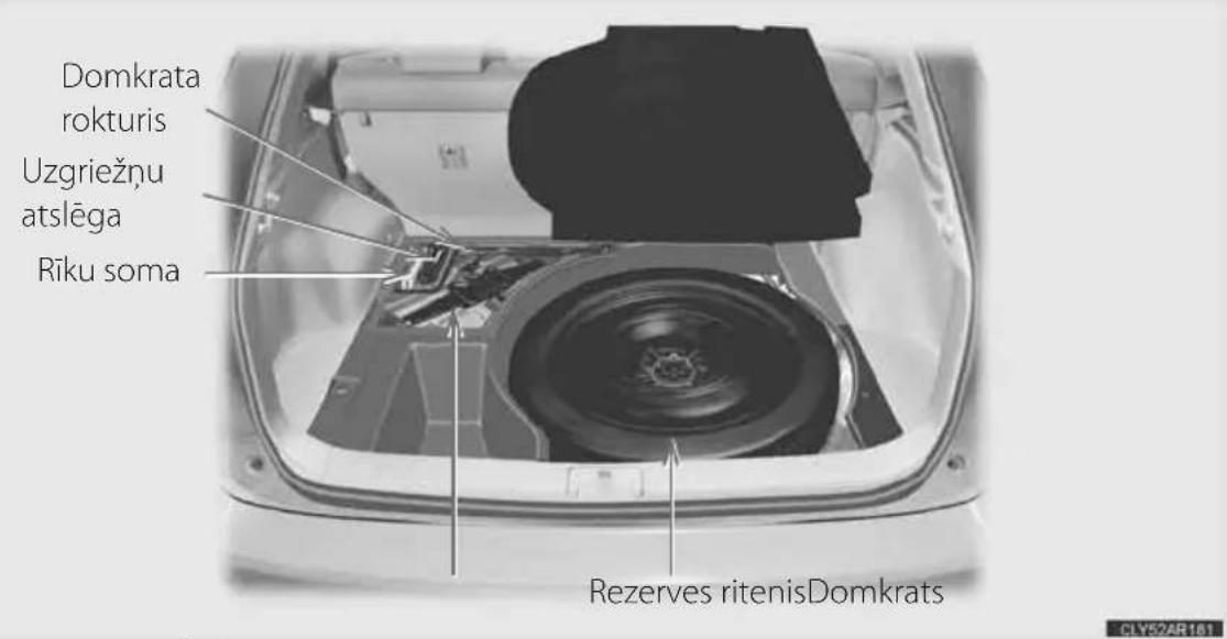 Domkrata rokturis Uzgriežņu atslēga Rīku soma Rezerves ritenisDomkrats