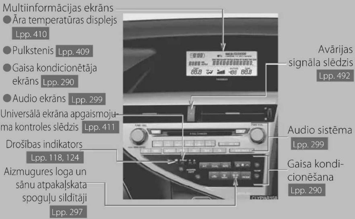 Multiinformācijas ekrāns Āra temperatūras displejs Lpp. 410 Pulkstenis Lpp. 409 Gaisa kondicionētāja ekrāns Lpp. 290 Audio ekrāns Lpp. 299 Universālā ekrāna apgaismoju- ma kontroles slēdzis Lpp. 411 Drošības indikators Lpp. 118, 124 Aizmugures loga un sānu atpakalskata spoguļu sildītāji Lpp. 297 Avārijas signāla slēdzis Lpp. 492 Audio sistēma Lpp. 299 Gaisa kondi- cionēšana Lpp. 290