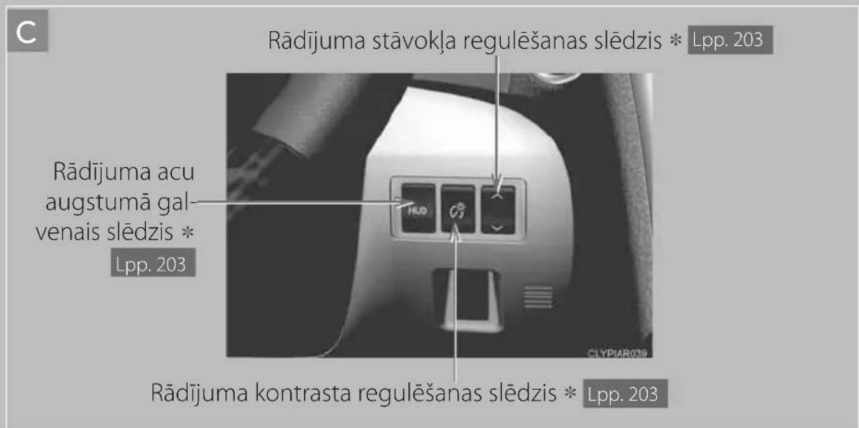 C Rādījuma stāvokļa regulēšanas slēdzis * Lpp. 203 Rādījuma acu augstumā gal- venais slēdzis * Lpp. 203 HUO G3 Rādījuma kontrasta regulēšanas slēdzis * Lpp. 203