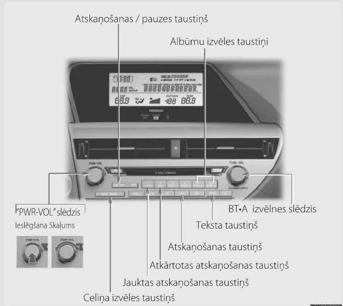Atskaņošanas / pauzes taustiņš Albūmu izvēles taustiņi "PWR-VOL" slēdzis leslēgšana Skajums BT•A izvēlnes slēdzis Teksta taustiņš Atskaņošanas taustiņš Atkārtotas atskaņošanas taustiņš Jauktas atskaņošanas taustiņš Celiņa izvēles taustiņš