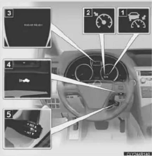 3 RADAR READY 2 1 4 5 C:\Y24\ART69