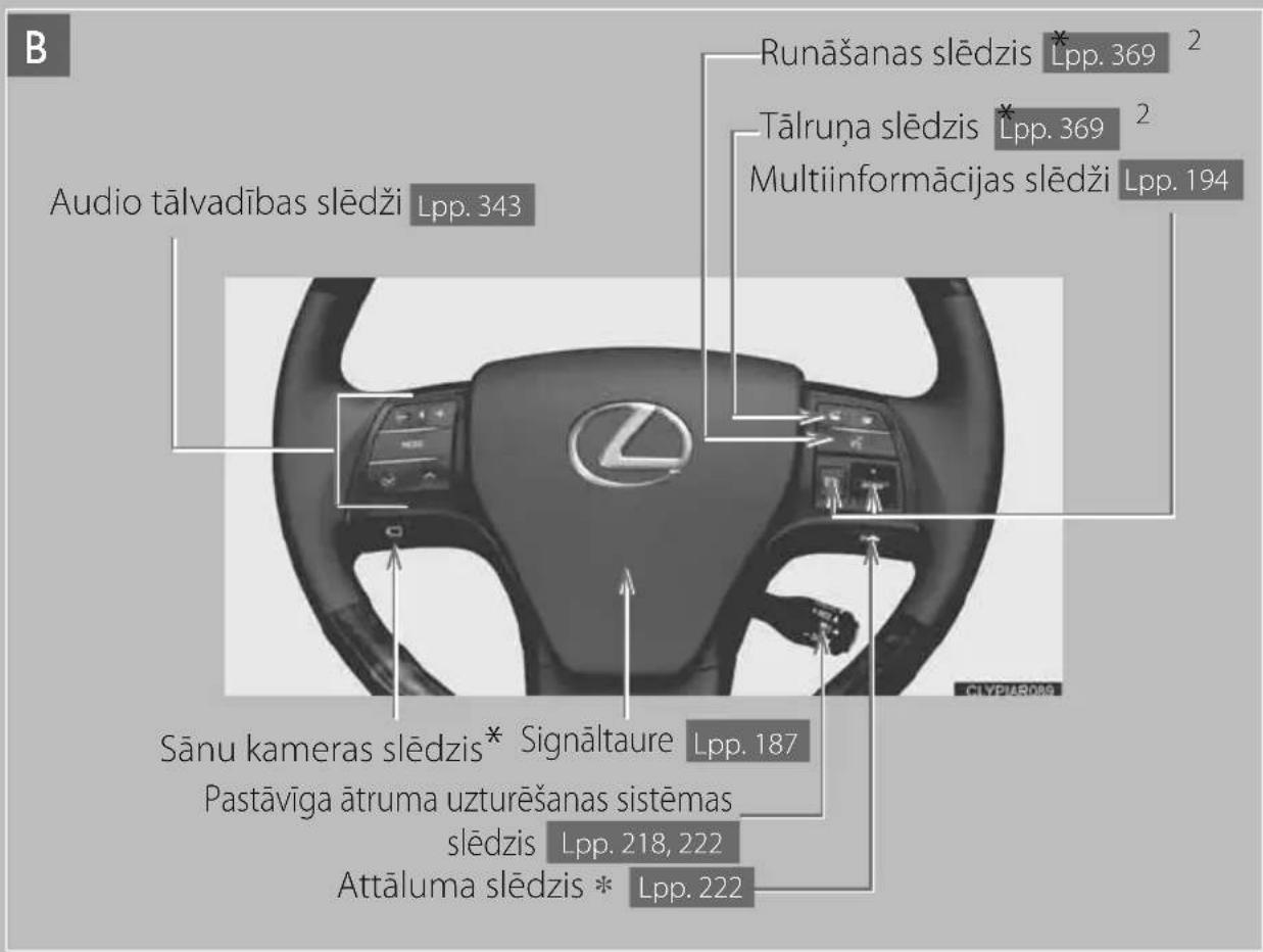 B Audio tālvadības slēdži Lpp. 343 Runāšanas slēdzis * Lpp. 369 2 Tālruņa slēdzis * Lpp. 369 2 Multiinformācijas slēdži Lpp. 194 Sānu kameras slēdzis* Signāltaure Lpp. 187 Pastāvīga ātruma uzturēšanas sistēmas slēdzis Lpp. 218, 222 Attāluma slēdzis * Lpp. 222