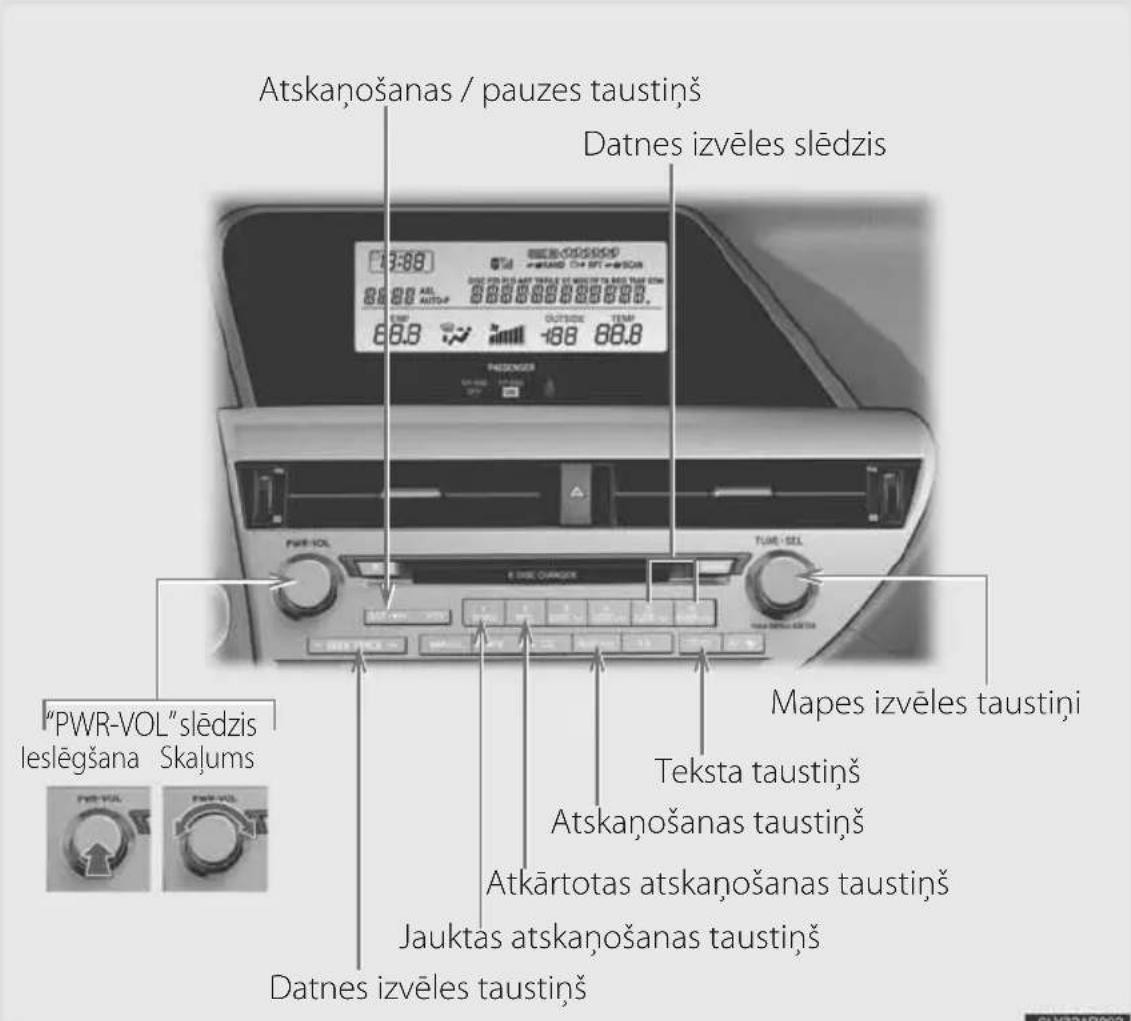 Atskaņošanas / pauzes taustiņš Datnes izvēles slēdzis PWR-VOL E-DE C-DRAGEX TURI-SEL "PWR-VOL" slēdzis leslēgšana Skajums Teksta taustiņš Atskaņošanas taustiņš Atkārtotas atskaņošanas taustiņš Jauktas atskaņošanas taustiņš Datnes izvēles taustiņš