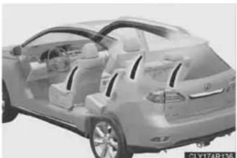 LEXUS RX 350 (2006) - ■ Sazinieties ar Lexus oficiālo pārstāvi vai remontdarbnīcu, vai atbilstoši kvalificētu un aprīkotu speciālistu - 4