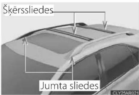 Škërsliedes Jumta sliedes
