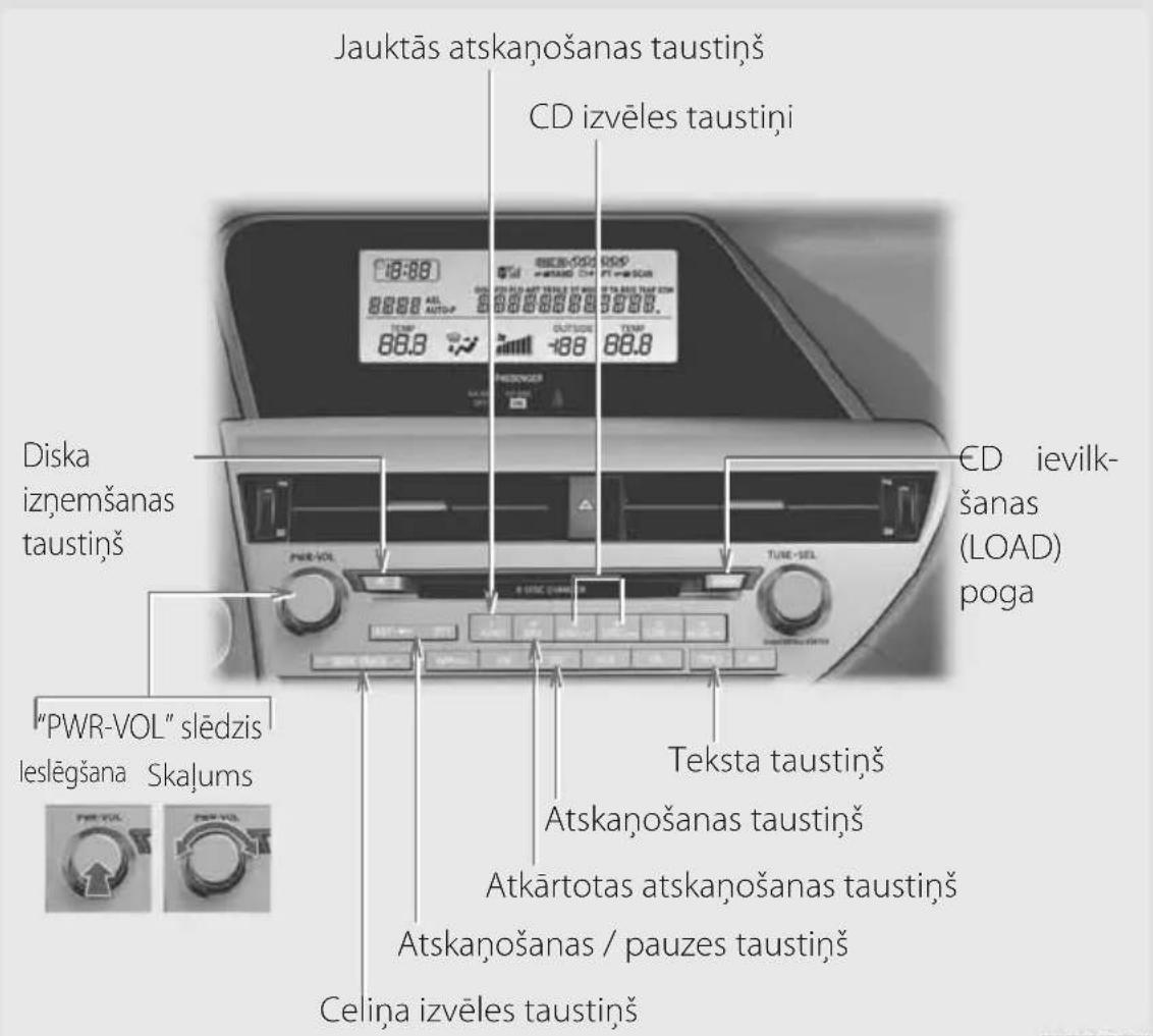 Jauktās atskanošanas taustiņš CD izvēles taustiņi Diska izņemšanas taustiņš CD ievilkšanas (LOAD) poga "PWR-VOL" slēdzis leslēgsana Skalums Teksta taustiņš Atskanošanas taustiņš Atkārtotas atskanošanas taustiņš Atskanošanas / pauzes taustiņš Celiņa izvēles taustiņš
